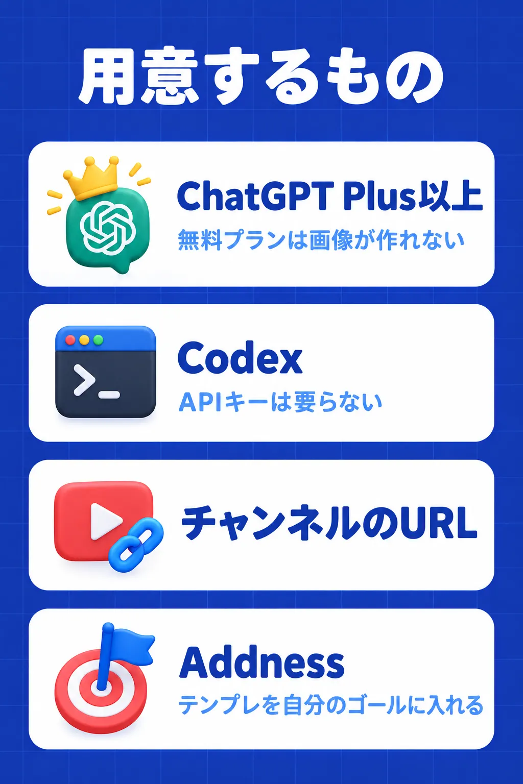 用意するもの：ChatGPT Plus以上（無料プランは画像が作れない）／Codex（APIキーは要らない）／チャンネルのURL／Addness（テンプレを自分のゴールに入れる）