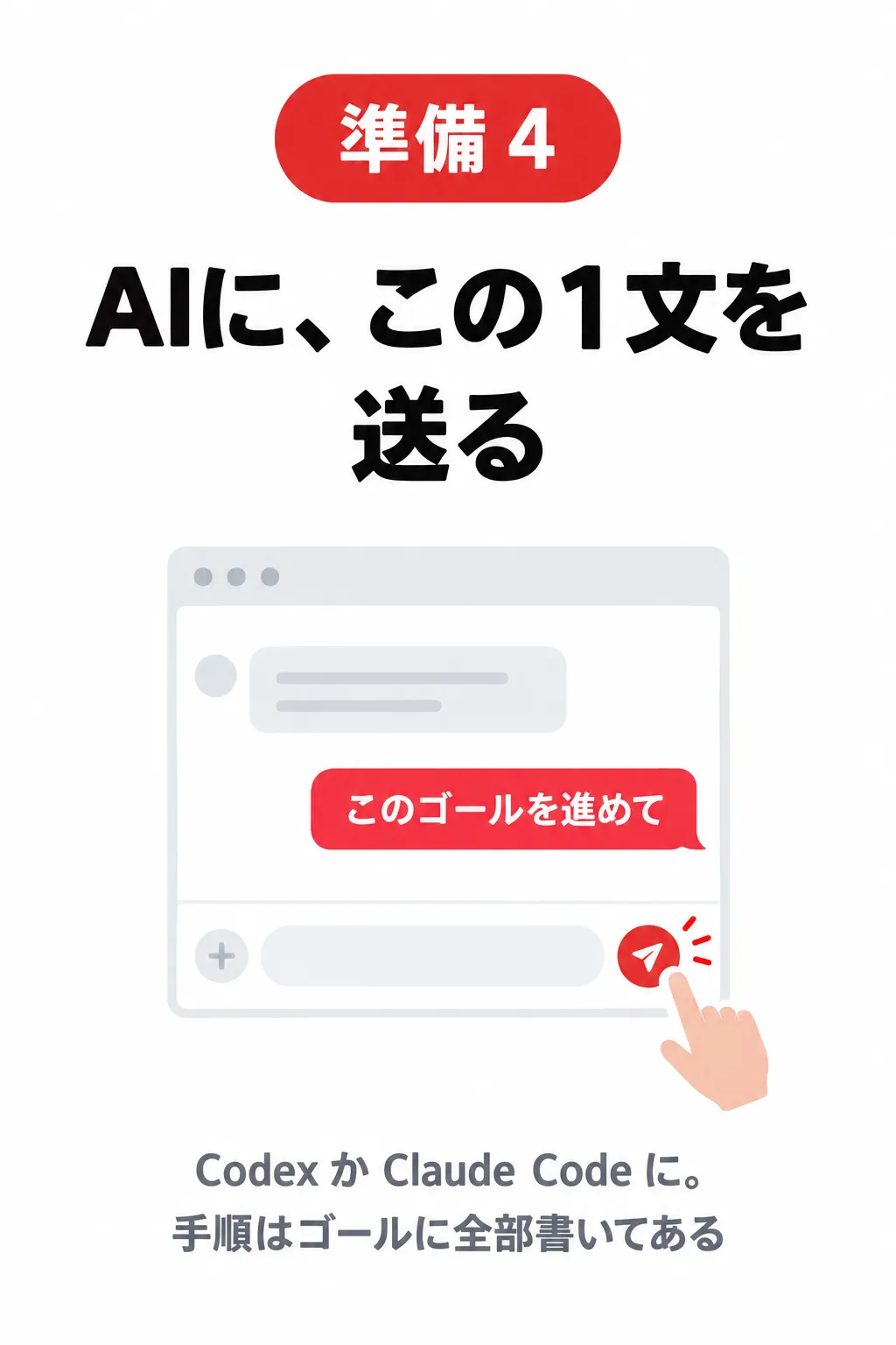 準備4 AIに、この1文を送る「このゴールを進めて」Codex か Claude Code に。手順はゴールに全部書いてある