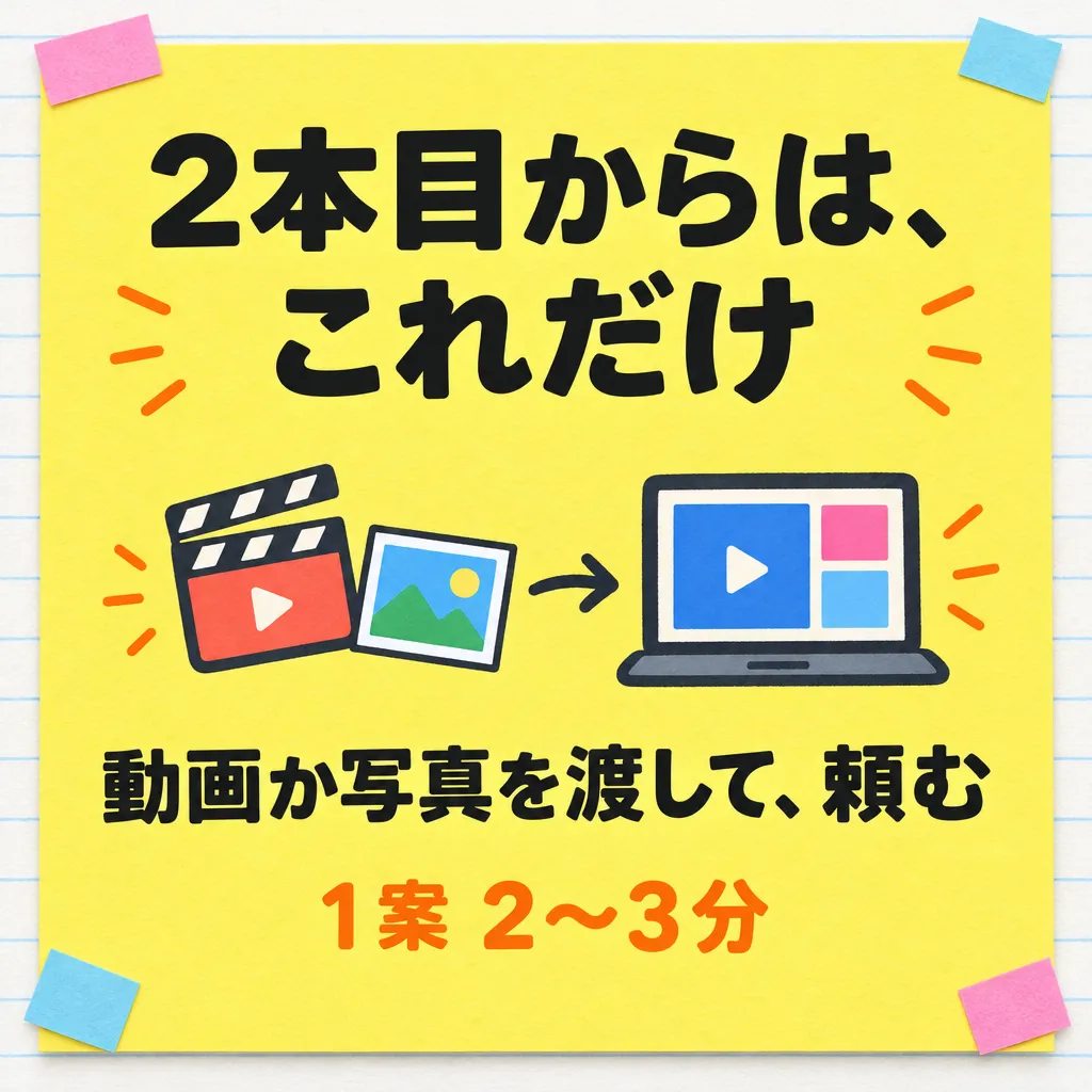 2本目からは、これだけ 動画か写真を渡して、頼む 1案 2〜3分