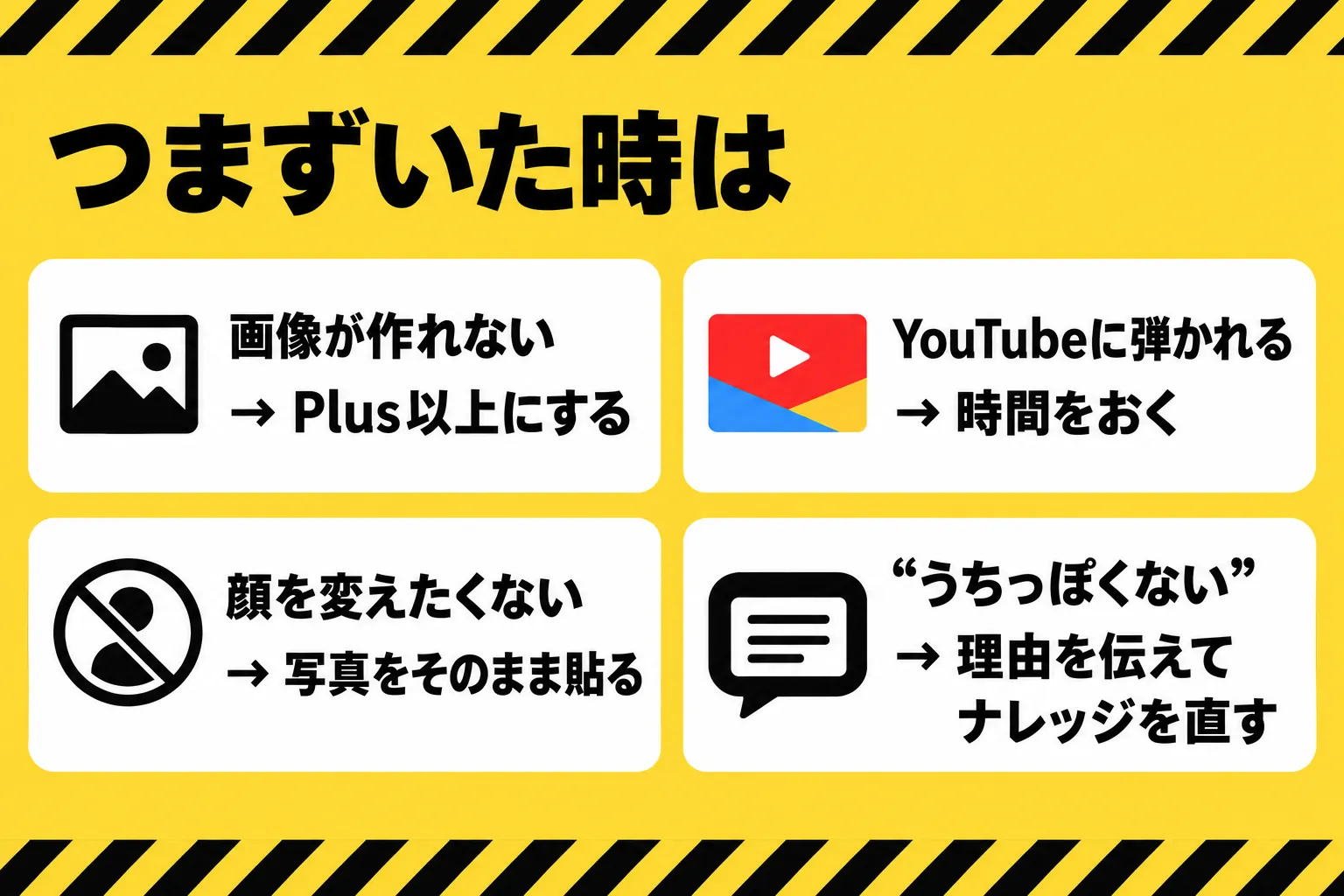 つまずいた時は：画像が作れない → Plus以上にする／YouTubeに弾かれる → 時間をおく／顔を変えたくない → 写真をそのまま貼る／“うちっぽくない” → 理由を伝えてナレッジを直す